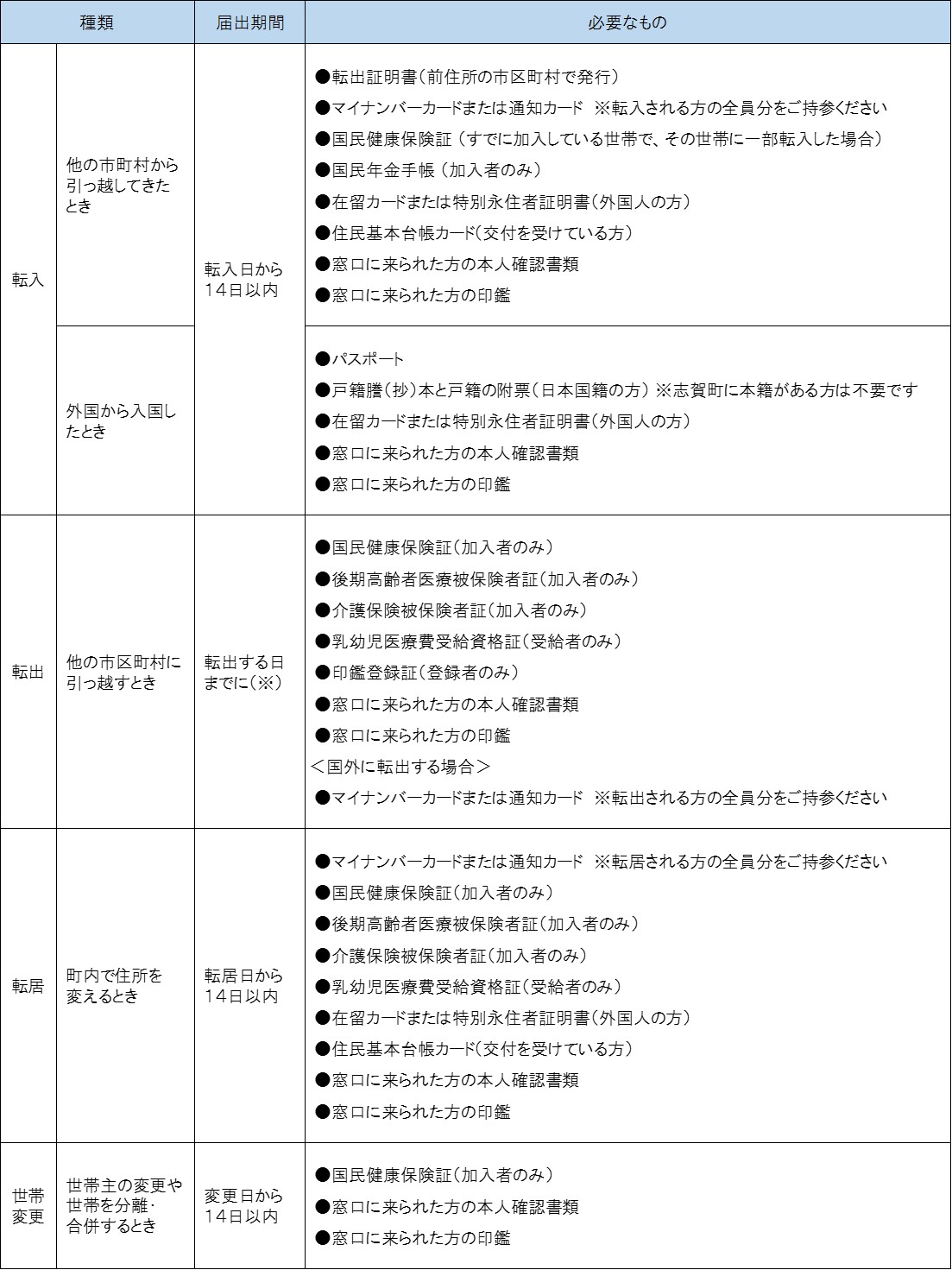 各種届出についての画像