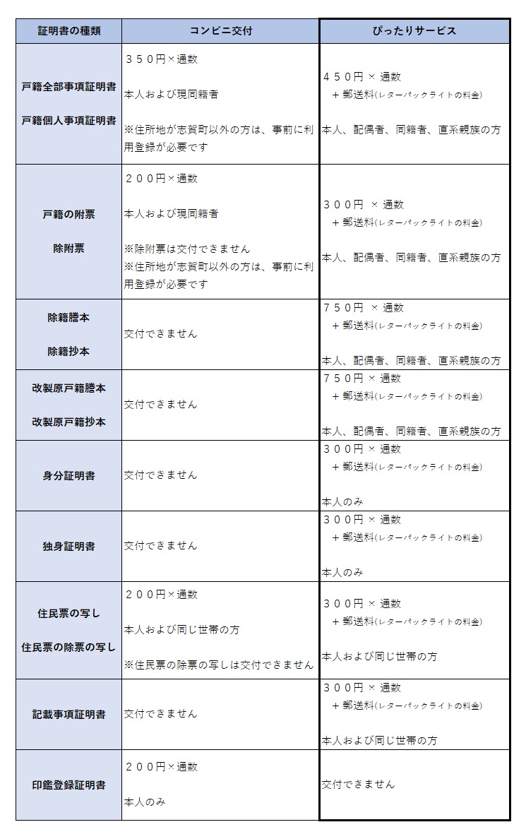 手数料と請求できる方の範囲についての画像