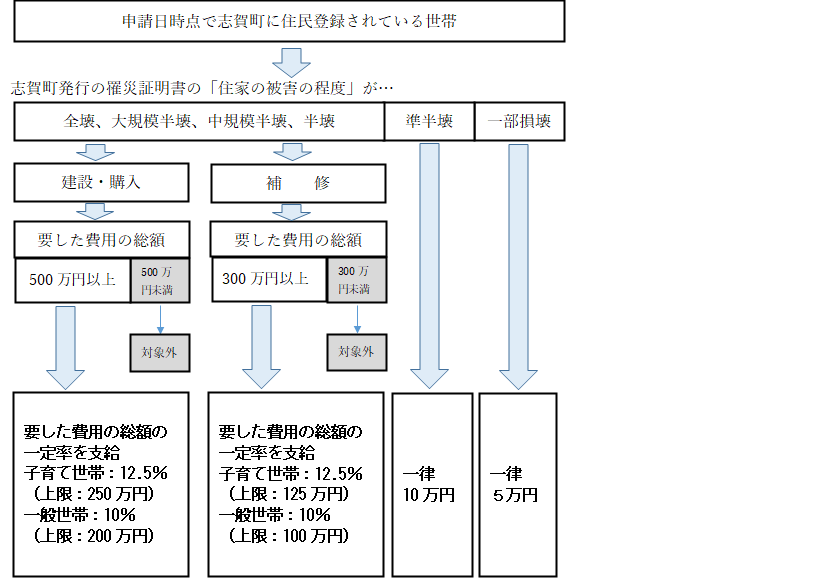 交付要件の画像