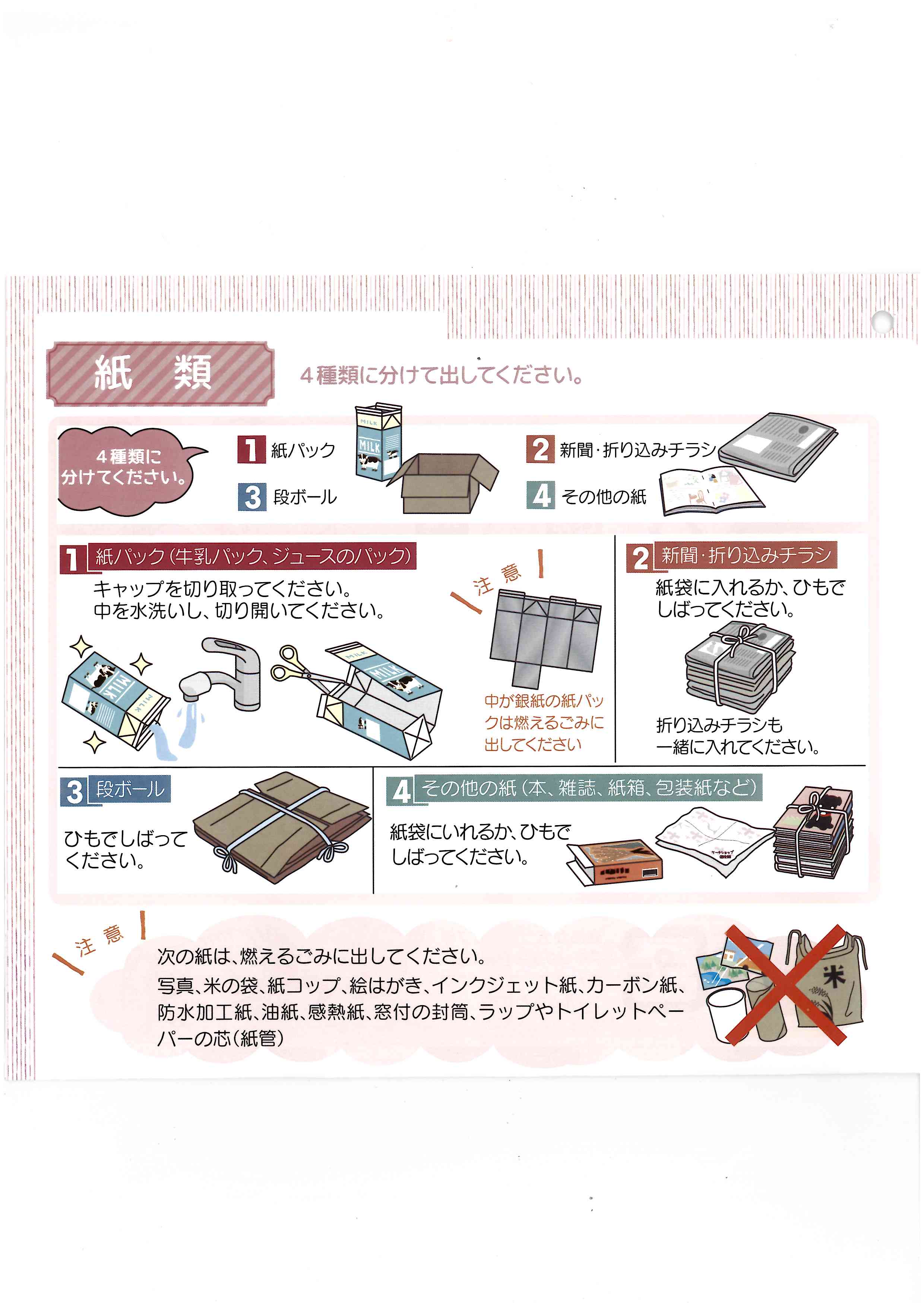 紙類（古紙）の分別の画像