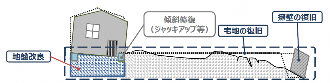 対象となる工事の画像