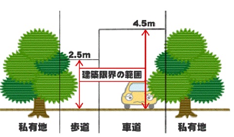 建築限界の画像