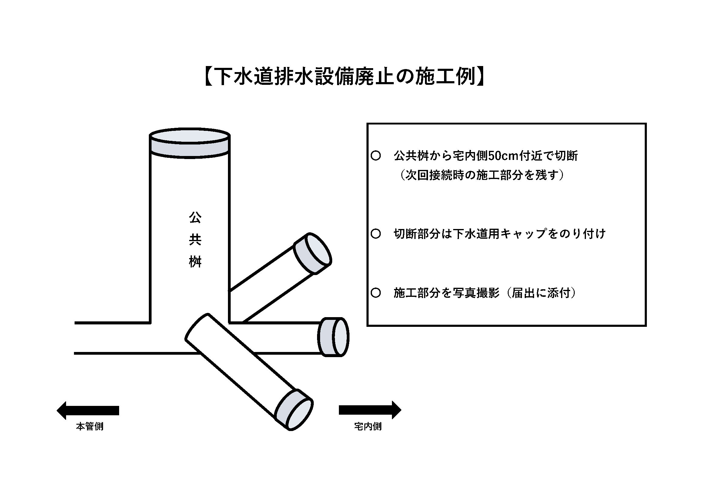 下水道排水設備廃止の施工例の画像