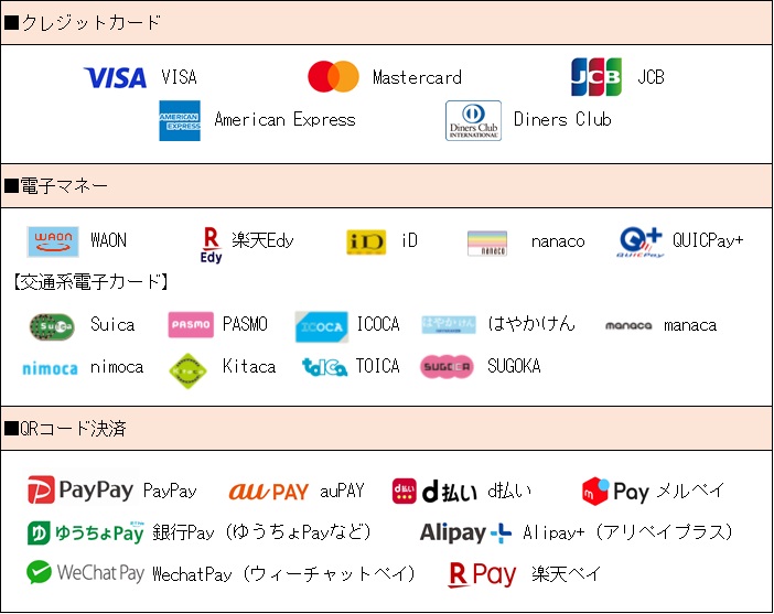 ご利用できるキャッシュレス決済の画像