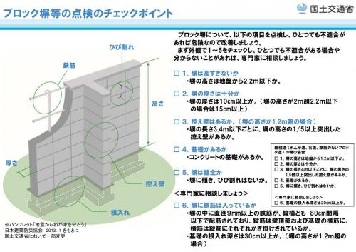 ブロック塀チェックポイント