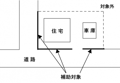 道路に面しているブロック塀